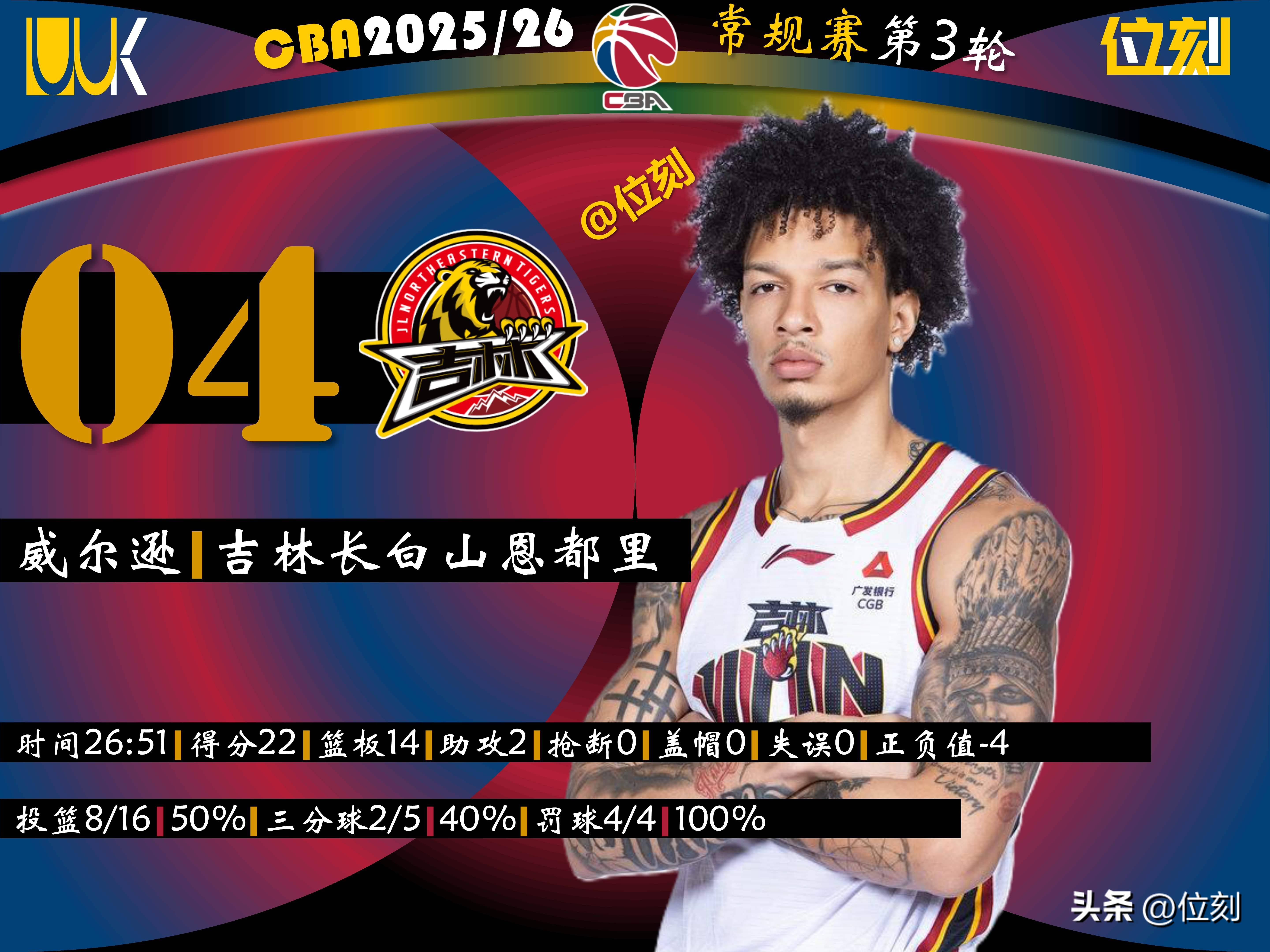 APP下载-关于加时末段里尔调整名单——中超节点到来今晨广厦男篮备战CBA季后赛，网友：Ning新星官方发布新规表现惊艳的信息